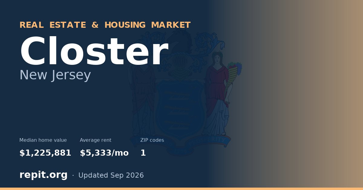 Closter, NJ real estate and housing market — median home value $1,225,881, average rent $5,333/mo, 1 ZIP code