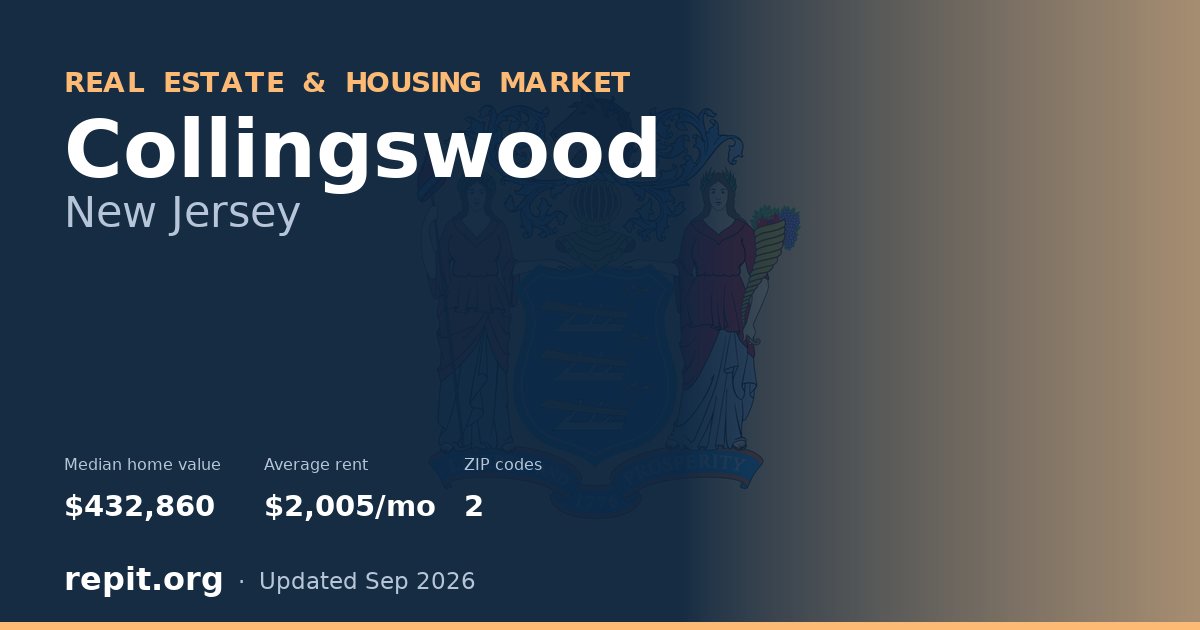 Collingswood, NJ real estate and housing market — median home value $432,860, average rent $2,005/mo, 2 ZIP codes