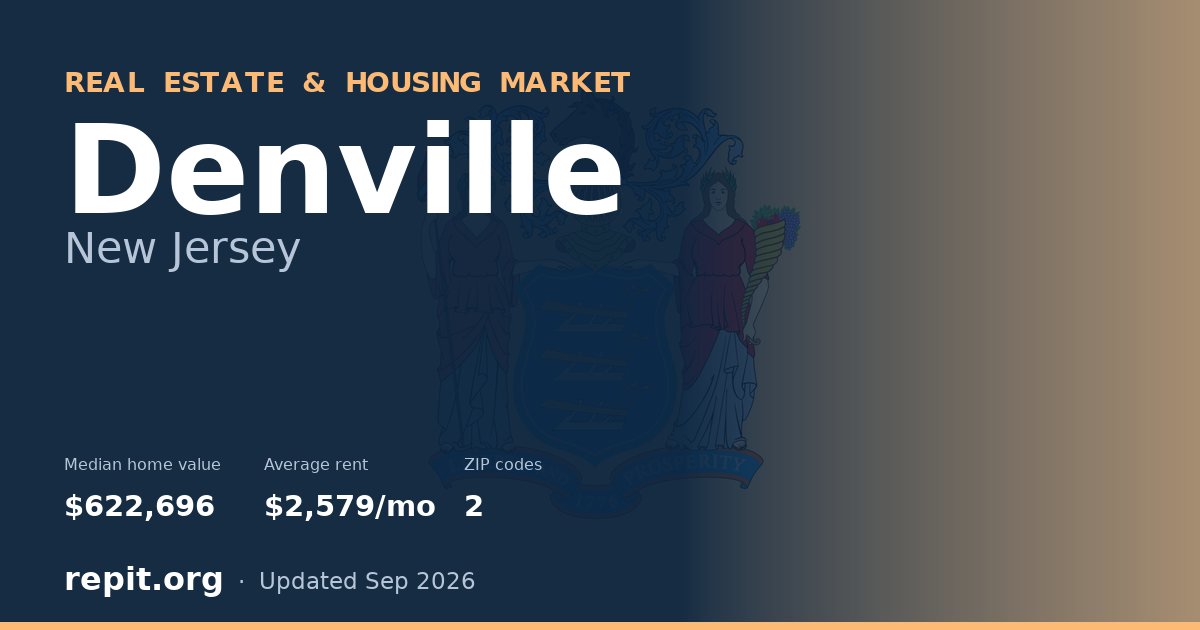 Denville, NJ real estate and housing market — median home value $622,696, average rent $2,579/mo, 2 ZIP codes
