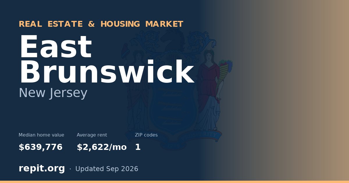 East Brunswick, NJ real estate and housing market — median home value $639,776, average rent $2,622/mo, 1 ZIP code