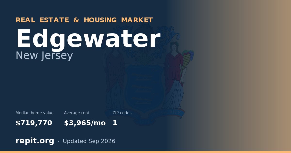 Edgewater, NJ real estate and housing market — median home value $719,770, average rent $3,965/mo, 1 ZIP code