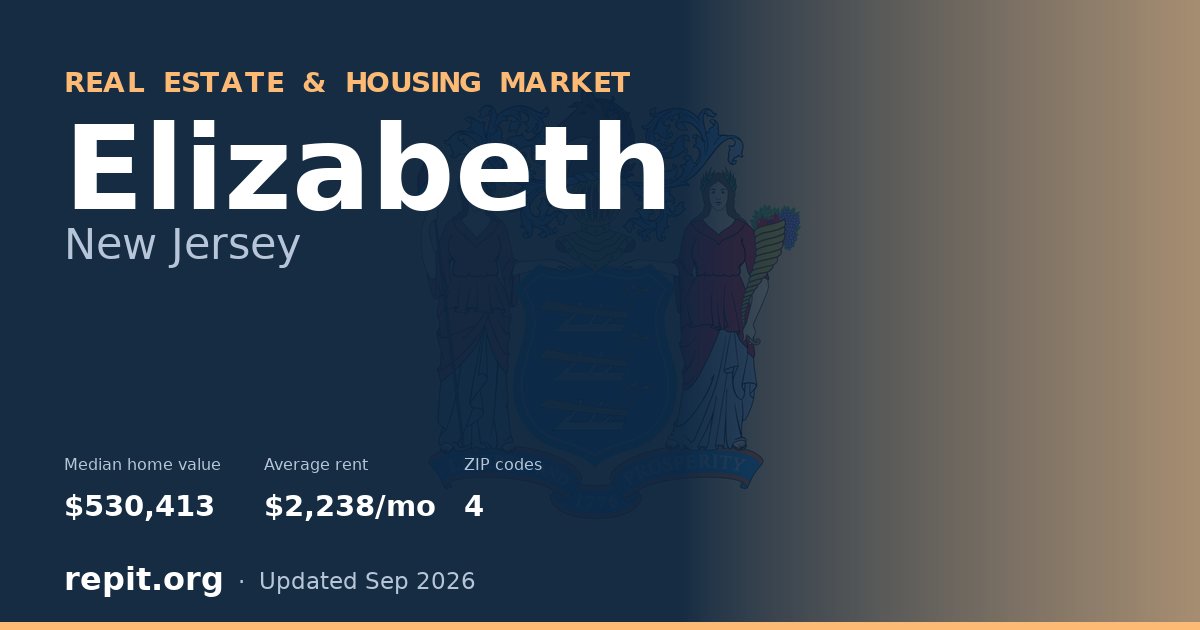 Elizabeth, NJ real estate and housing market — median home value $530,413, average rent $2,238/mo, 4 ZIP codes