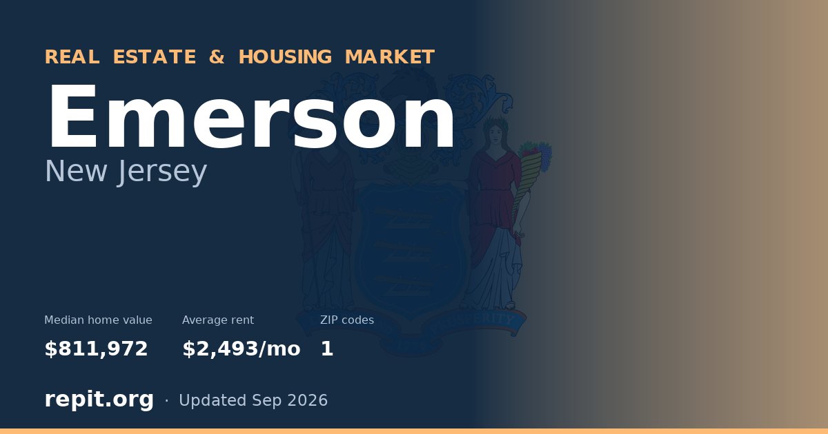 Emerson, NJ real estate and housing market — median home value $811,972, average rent $2,493/mo, 1 ZIP code