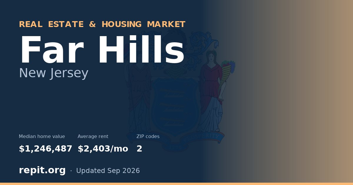 Far Hills, NJ real estate and housing market — median home value $1,246,487, average rent $2,403/mo, 2 ZIP codes