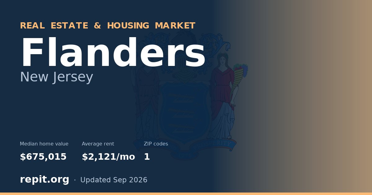 Flanders, NJ real estate and housing market — median home value $675,015, average rent $2,121/mo, 1 ZIP code
