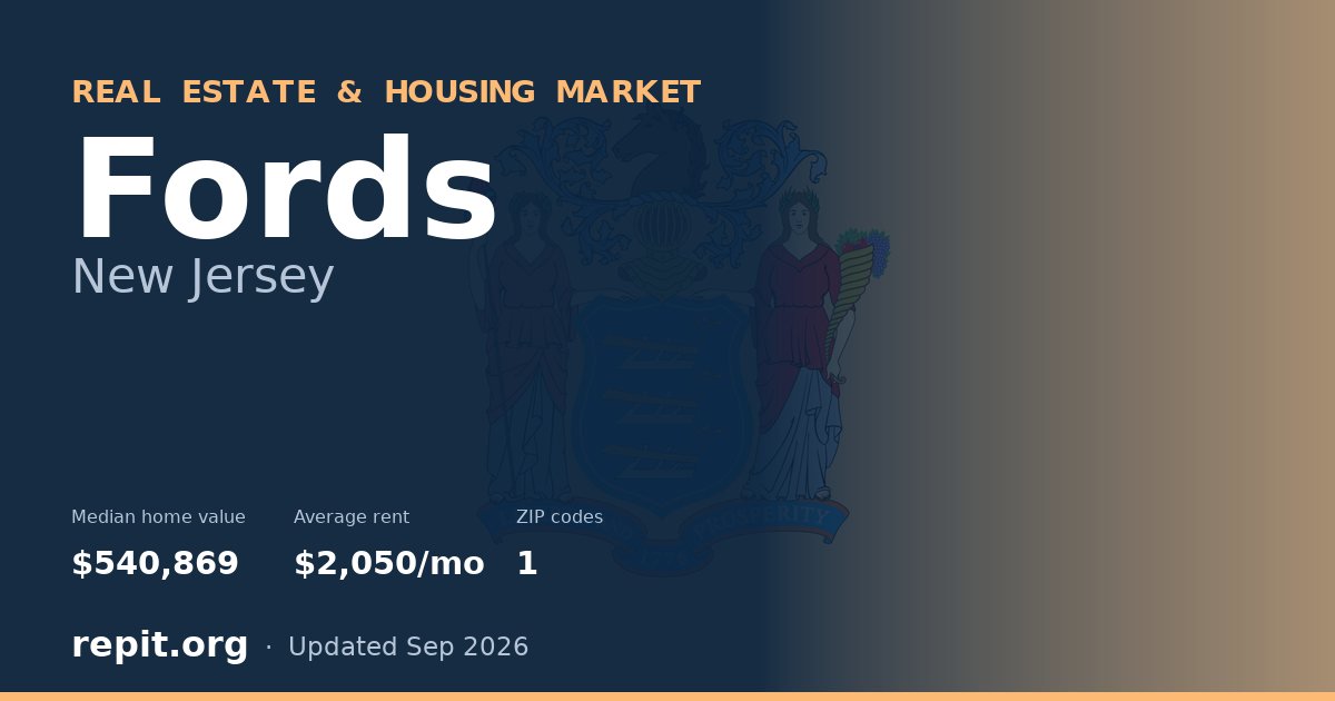 Fords, NJ real estate and housing market — median home value $540,869, average rent $2,050/mo, 1 ZIP code