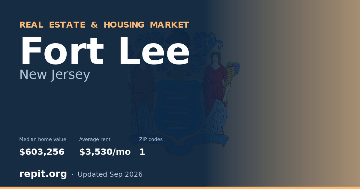 Fort Lee, NJ real estate and housing market — median home value $603,256, average rent $3,530/mo, 1 ZIP code