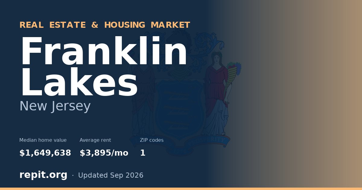 Franklin Lakes, NJ real estate and housing market — median home value $1,649,638, average rent $3,895/mo, 1 ZIP code
