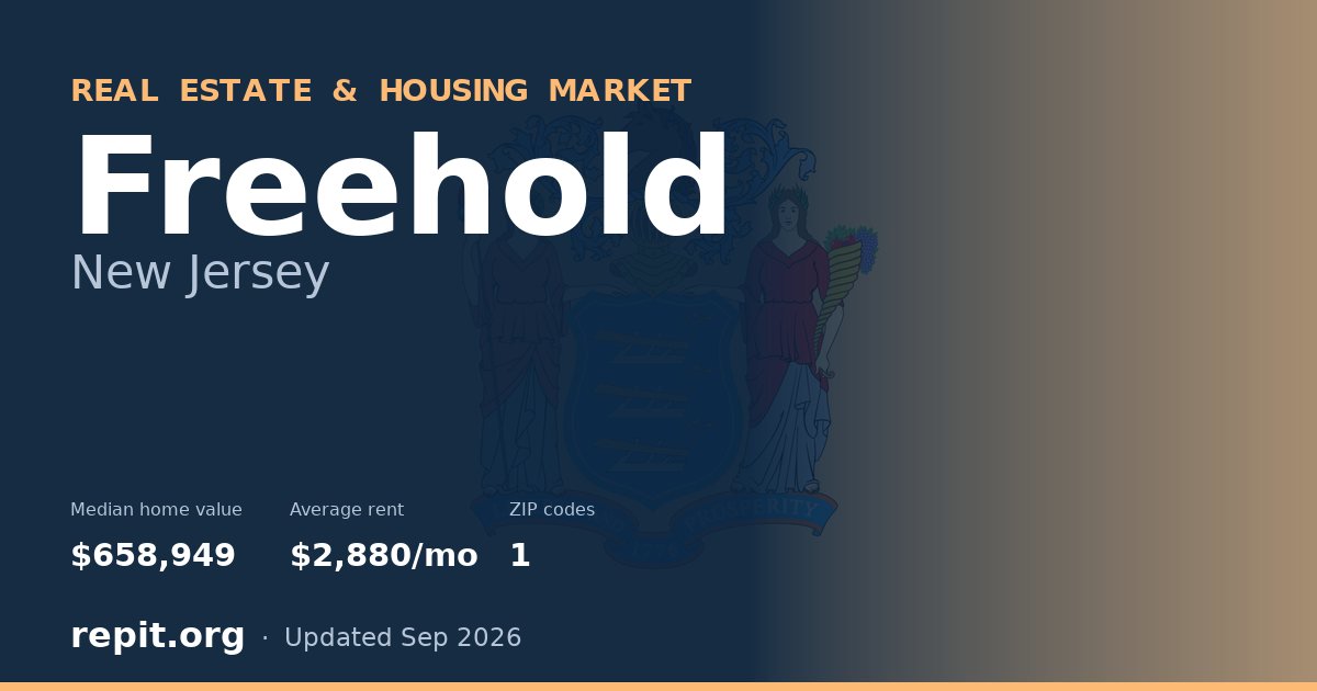 Freehold, NJ real estate and housing market — median home value $658,949, average rent $2,880/mo, 1 ZIP code