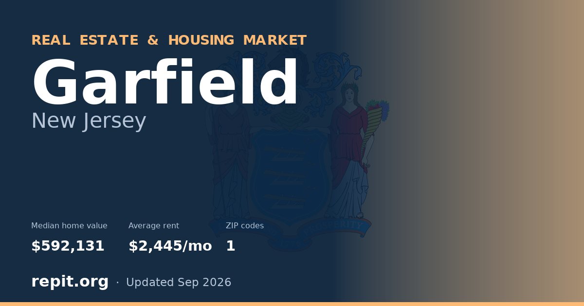 Garfield, NJ real estate and housing market — median home value $592,131, average rent $2,445/mo, 1 ZIP code