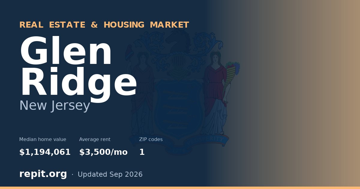Glen Ridge, NJ real estate and housing market — median home value $1,194,061, average rent $3,500/mo, 1 ZIP code