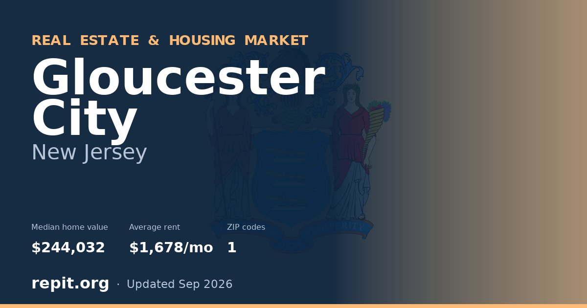 Gloucester City, NJ real estate and housing market — median home value $244,032, average rent $1,678/mo, 1 ZIP code