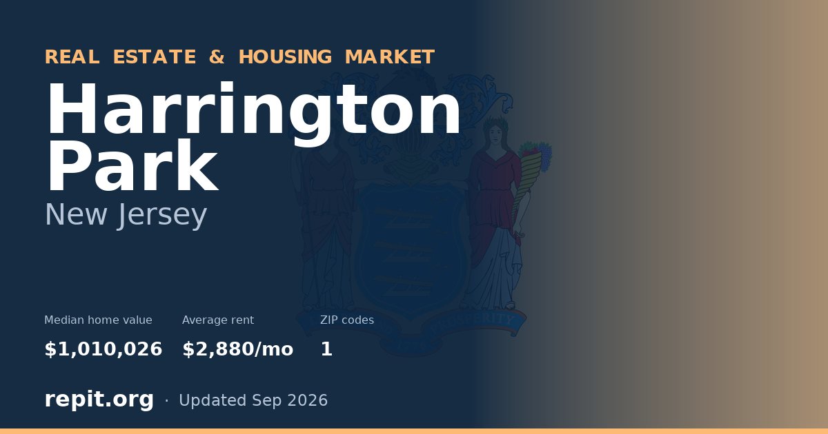 Harrington Park, NJ real estate and housing market — median home value $1,010,026, average rent $2,880/mo, 1 ZIP code