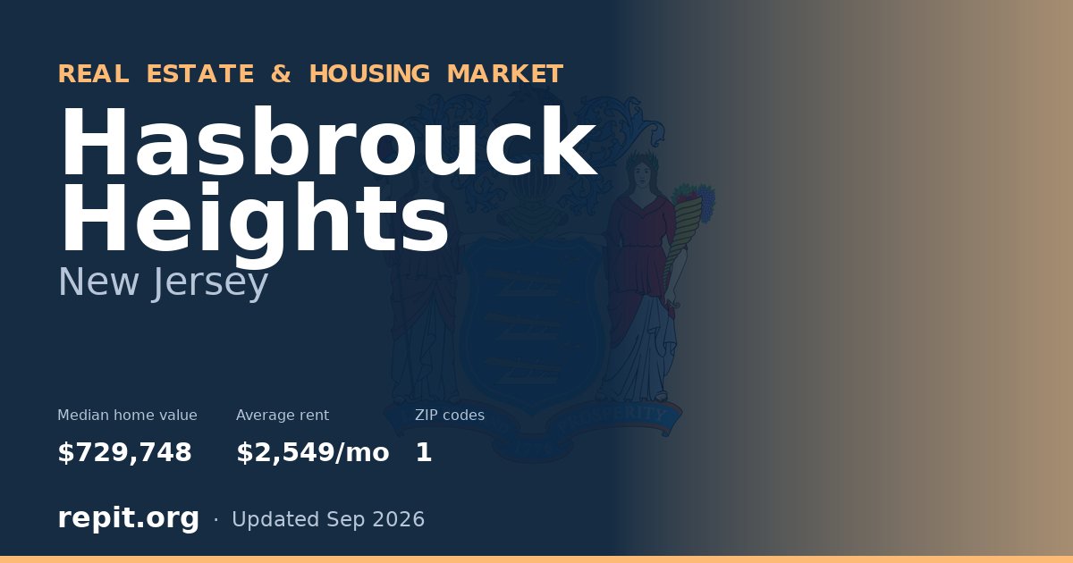 Hasbrouck Heights, NJ real estate and housing market — median home value $729,748, average rent $2,549/mo, 1 ZIP code