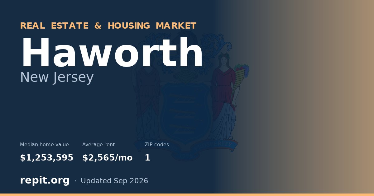 Haworth, NJ real estate and housing market — median home value $1,253,595, average rent $2,565/mo, 1 ZIP code