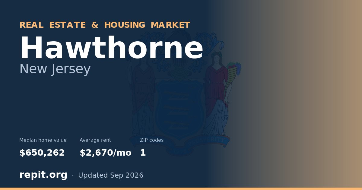 Hawthorne, NJ real estate and housing market — median home value $650,262, average rent $2,670/mo, 1 ZIP code