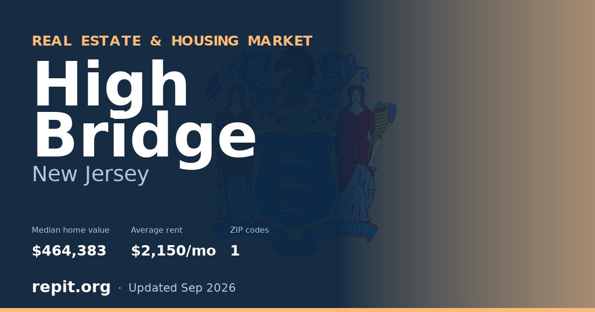 High Bridge, NJ real estate and housing market — median home value $464,383, average rent $2,150/mo, 1 ZIP code