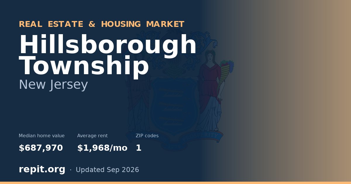 Hillsborough Township, NJ real estate and housing market — median home value $687,970, average rent $1,968/mo, 1 ZIP code