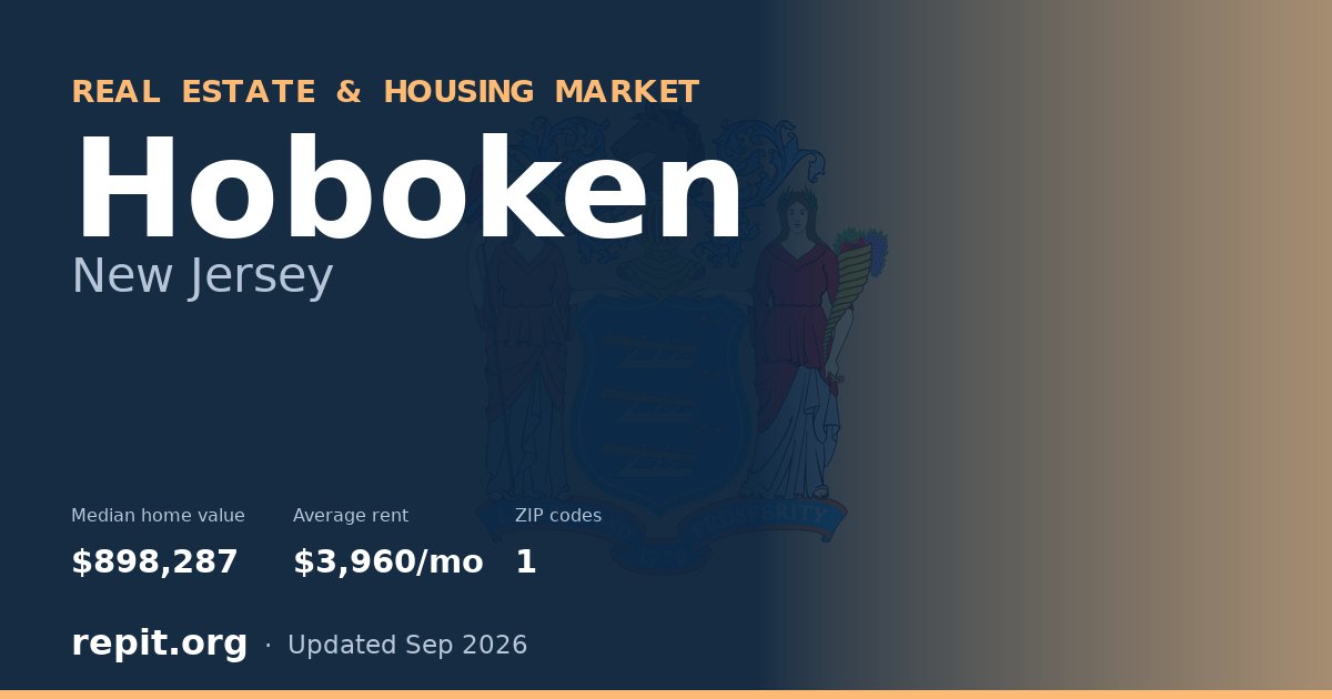 Hoboken, NJ real estate and housing market — median home value $898,287, average rent $3,960/mo, 1 ZIP code