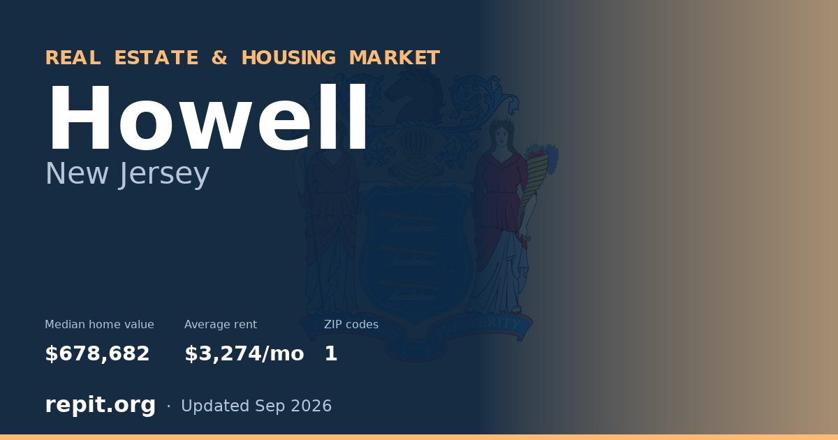 Howell, NJ real estate and housing market — median home value $678,682, average rent $3,274/mo, 1 ZIP code