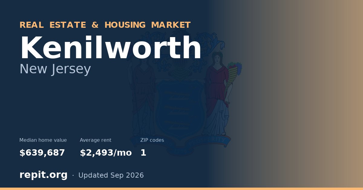 Kenilworth, NJ real estate and housing market — median home value $639,687, average rent $2,493/mo, 1 ZIP code