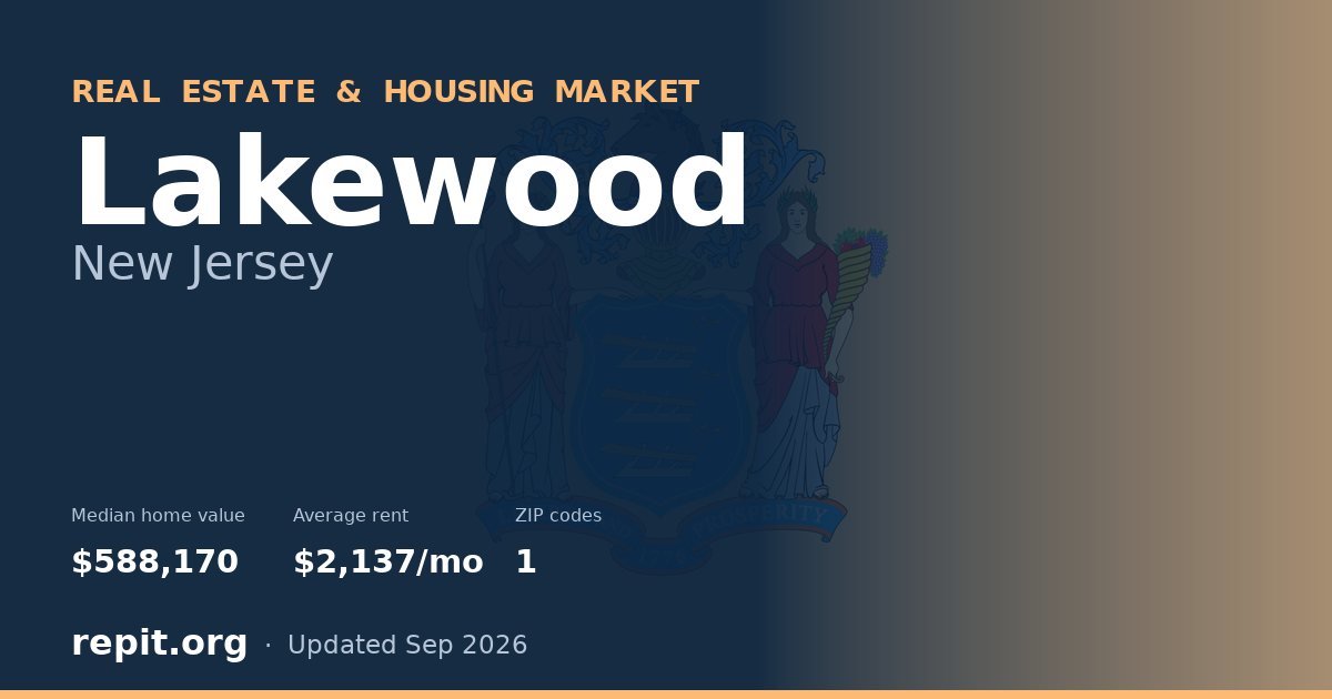 Lakewood, NJ real estate and housing market — median home value $588,170, average rent $2,137/mo, 1 ZIP code