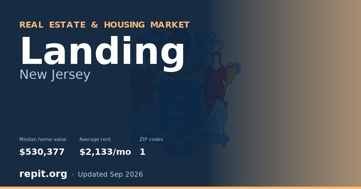 Landing, NJ real estate and housing market — median home value $530,377, average rent $2,133/mo, 1 ZIP code