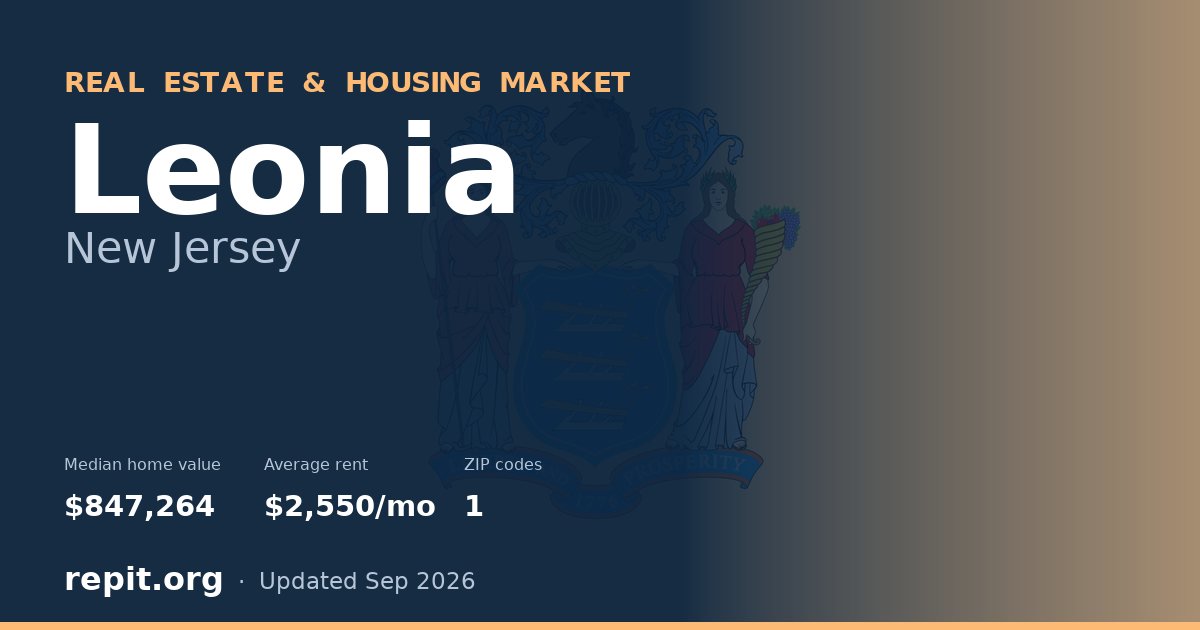 Leonia, NJ real estate and housing market — median home value $847,264, average rent $2,550/mo, 1 ZIP code