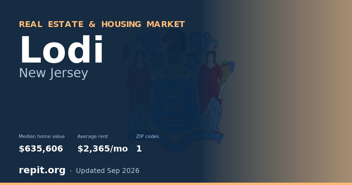 Lodi, NJ real estate and housing market — median home value $635,606, average rent $2,365/mo, 1 ZIP code