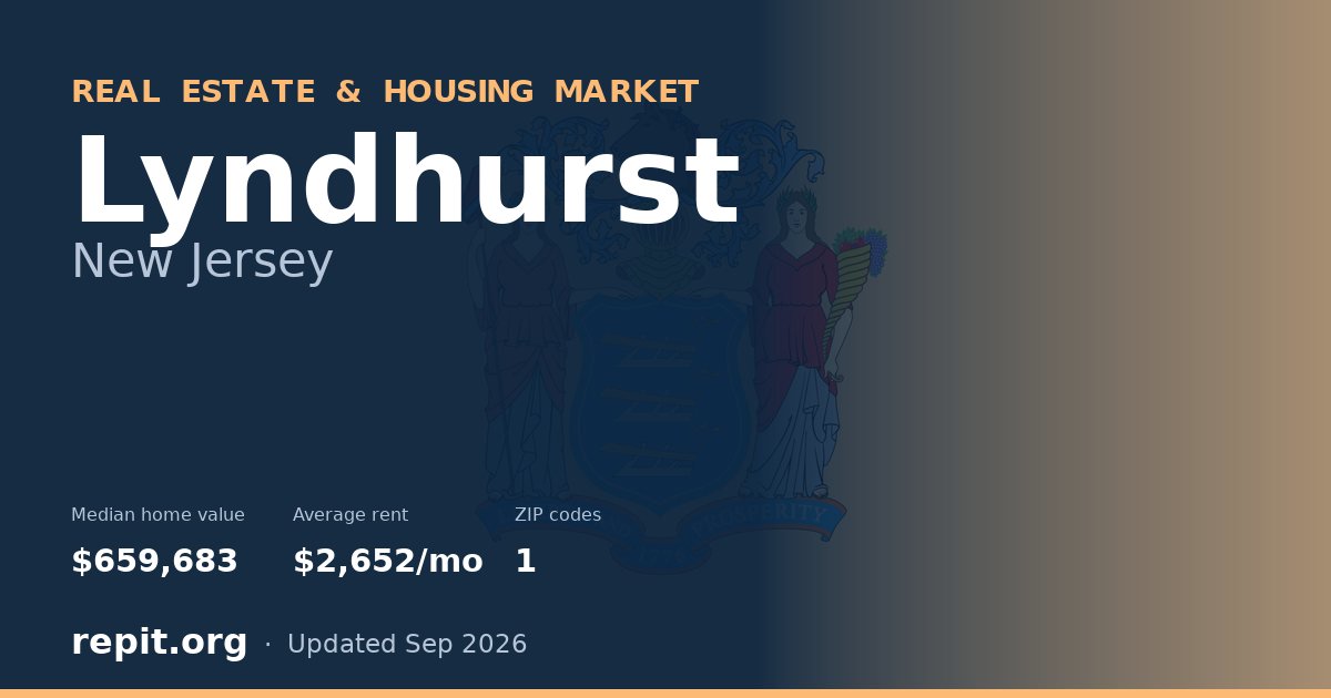 Lyndhurst, NJ real estate and housing market — median home value $659,683, average rent $2,652/mo, 1 ZIP code