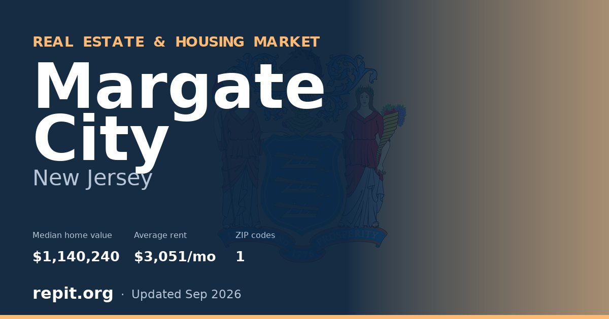 Margate City, NJ real estate and housing market — median home value $1,140,240, average rent $3,051/mo, 1 ZIP code