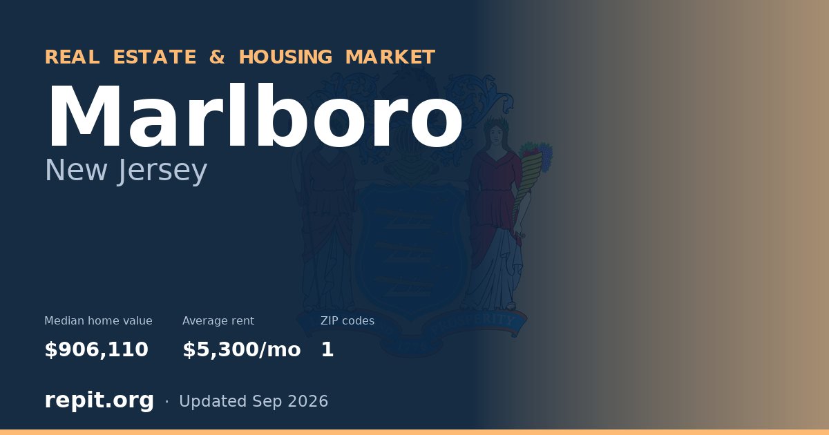 Marlboro, NJ real estate and housing market — median home value $906,110, average rent $5,300/mo, 1 ZIP code
