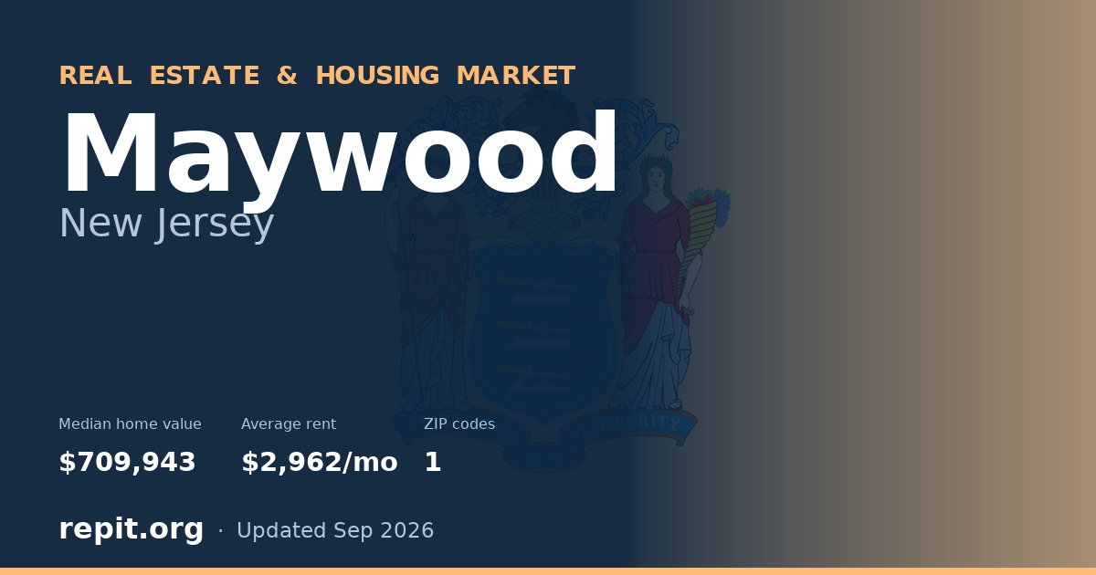 Maywood, NJ real estate and housing market — median home value $709,943, average rent $2,962/mo, 1 ZIP code