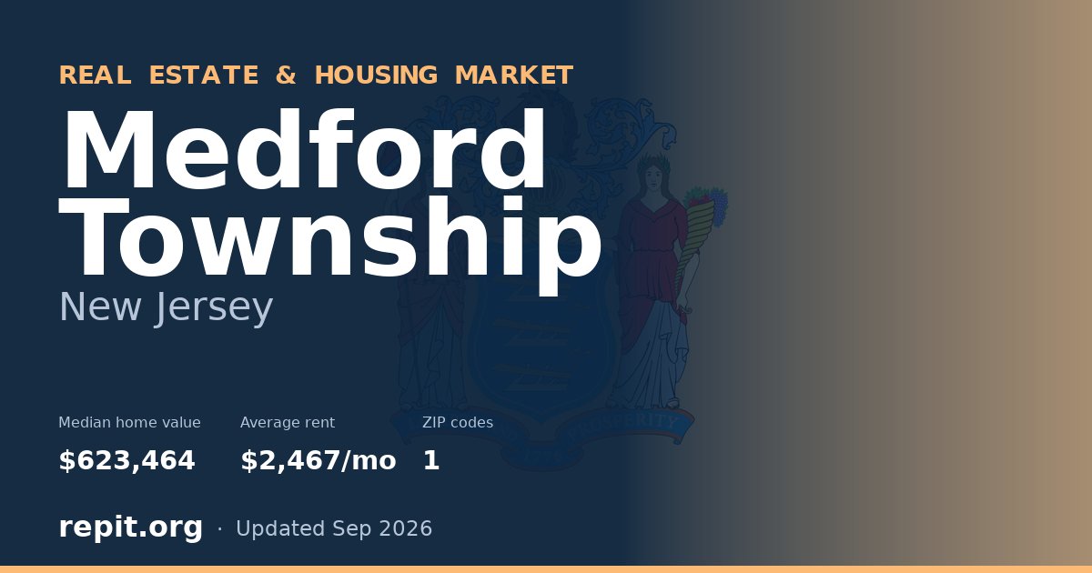 Medford Township, NJ real estate and housing market — median home value $623,464, average rent $2,467/mo, 1 ZIP code