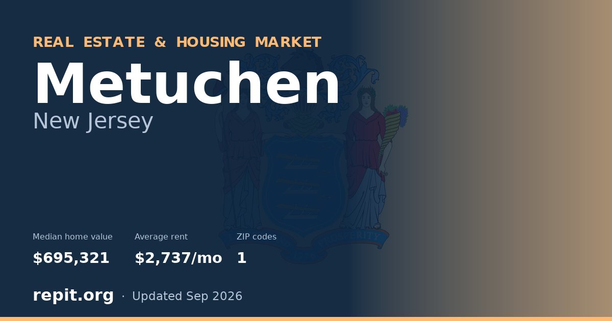 Metuchen, NJ real estate and housing market — median home value $695,321, average rent $2,737/mo, 1 ZIP code