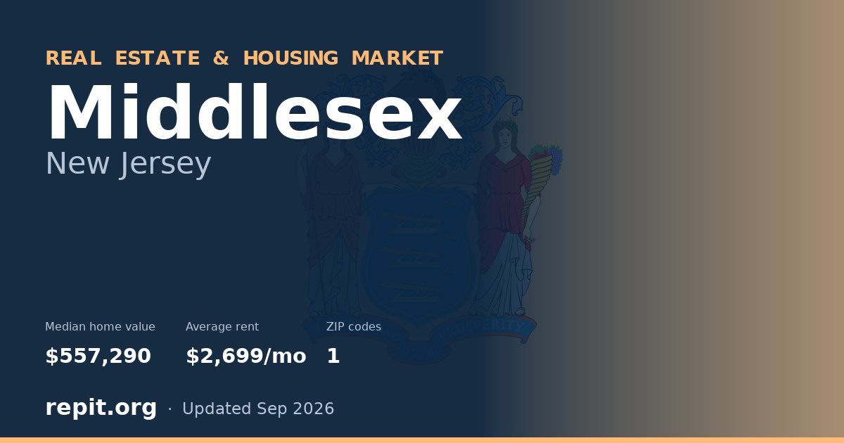 Middlesex, NJ real estate and housing market — median home value $557,290, average rent $2,699/mo, 1 ZIP code