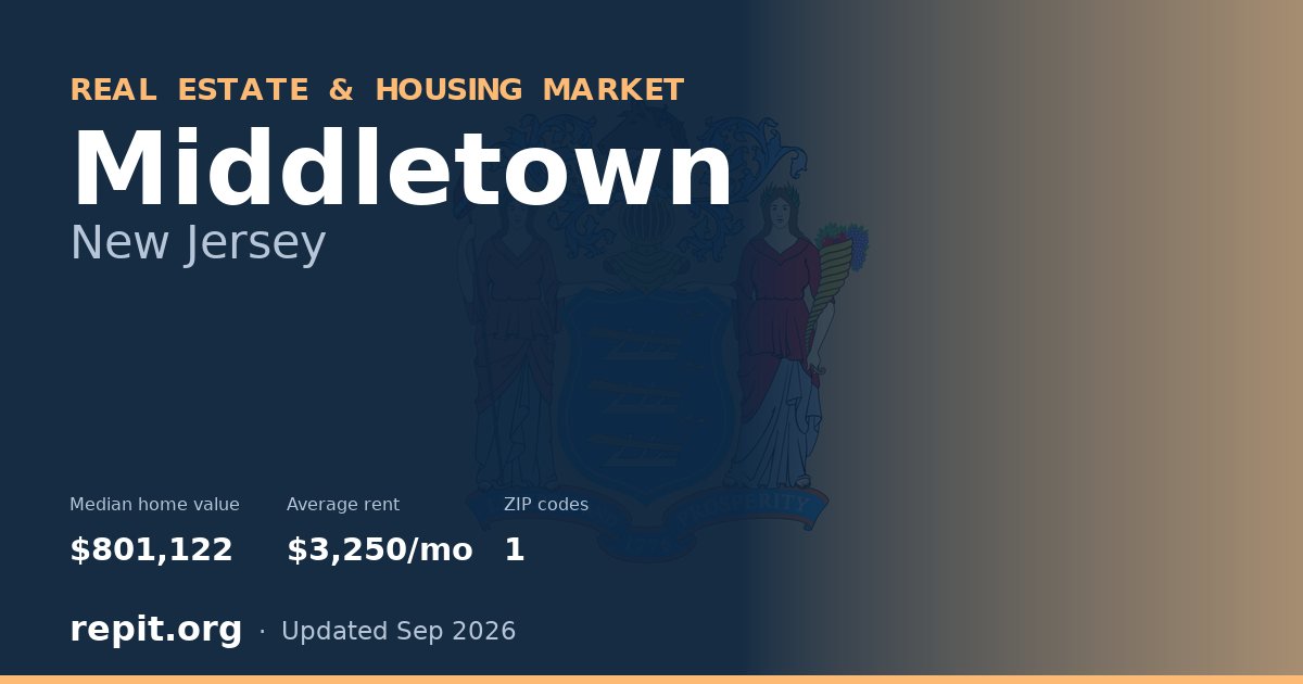Middletown, NJ real estate and housing market — median home value $801,122, average rent $3,250/mo, 1 ZIP code