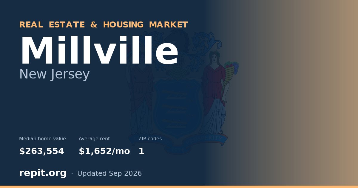 Millville, NJ real estate and housing market — median home value $263,554, average rent $1,652/mo, 1 ZIP code