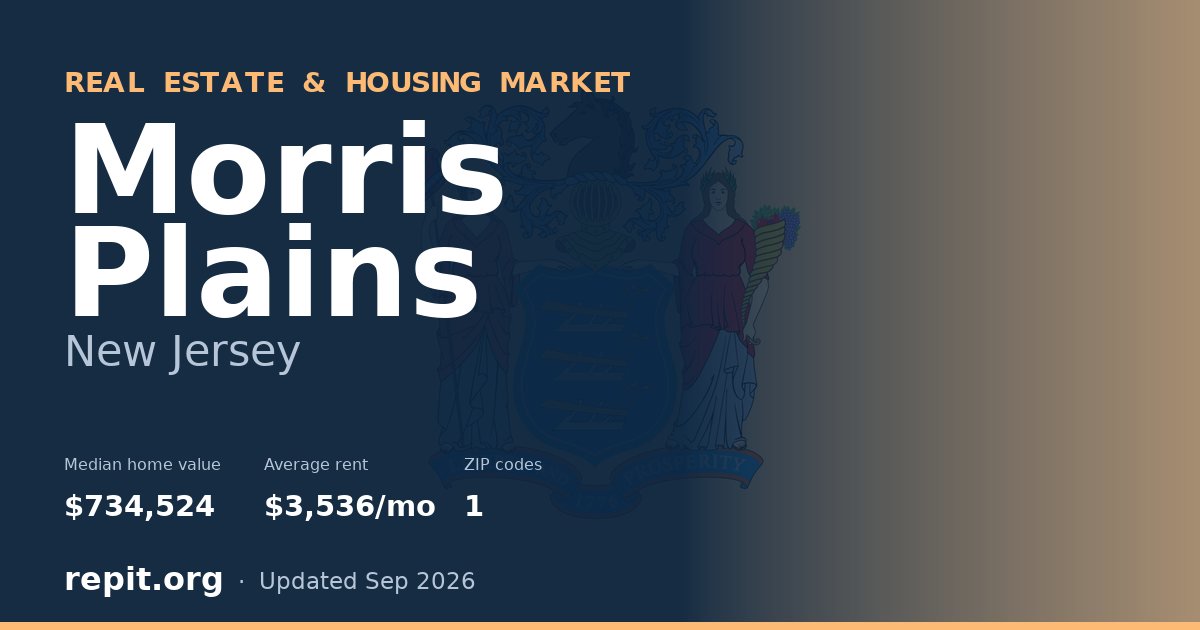 Morris Plains, NJ real estate and housing market — median home value $734,524, average rent $3,536/mo, 1 ZIP code