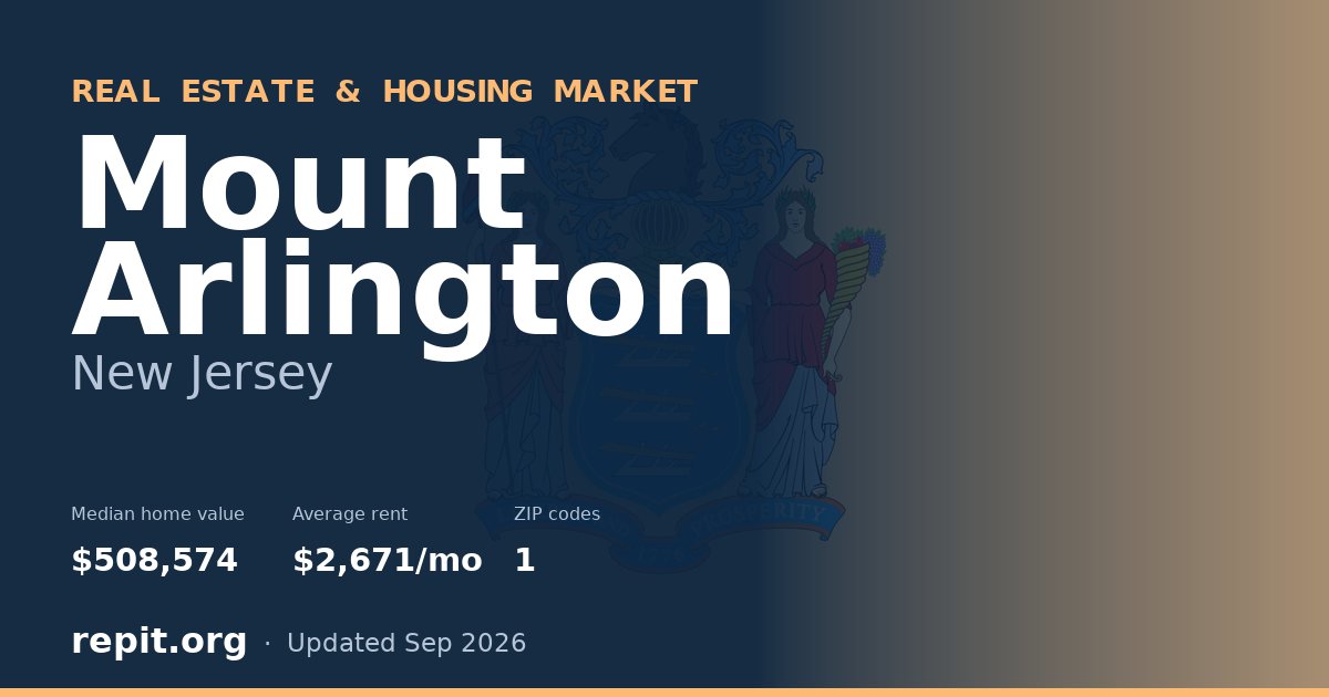 Mount Arlington, NJ real estate and housing market — median home value $508,574, average rent $2,671/mo, 1 ZIP code