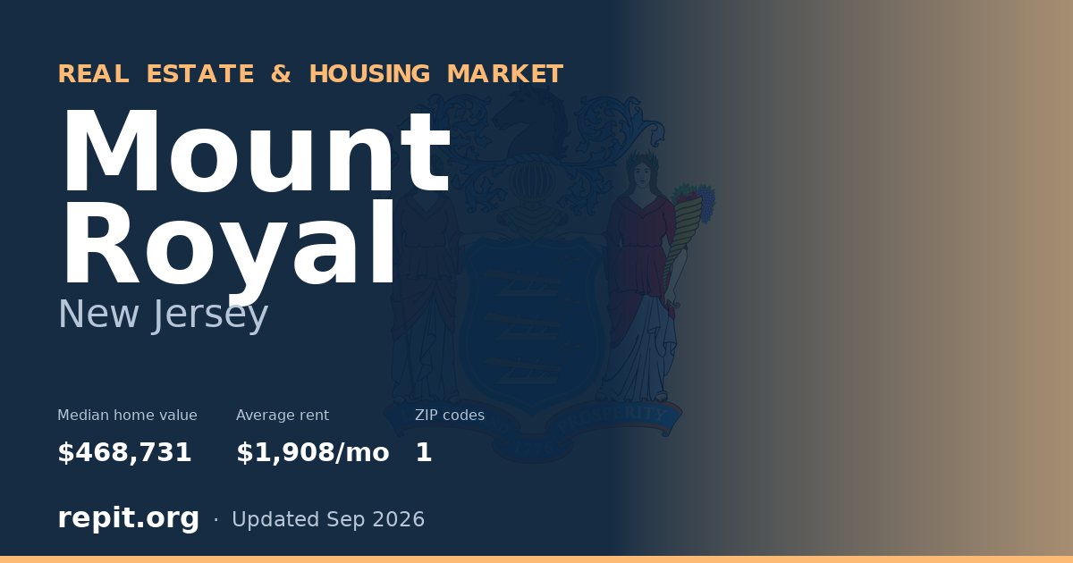 Mount Royal, NJ real estate and housing market — median home value $468,731, average rent $1,908/mo, 1 ZIP code