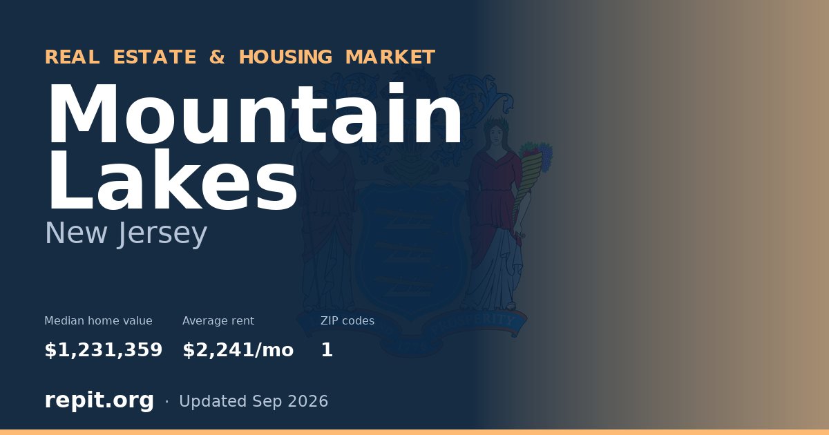 Mountain Lakes, NJ real estate and housing market — median home value $1,231,359, average rent $2,241/mo, 1 ZIP code