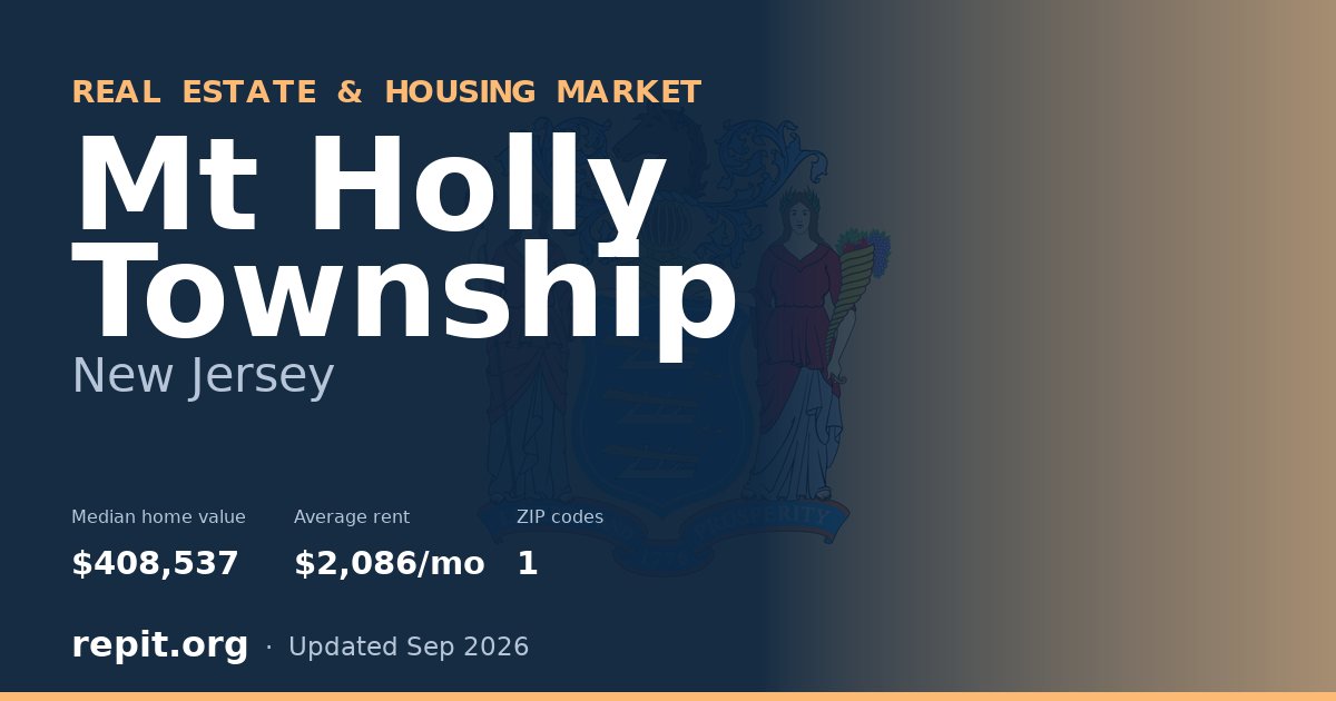 Mt Holly Township, NJ real estate and housing market — median home value $408,537, average rent $2,086/mo, 1 ZIP code