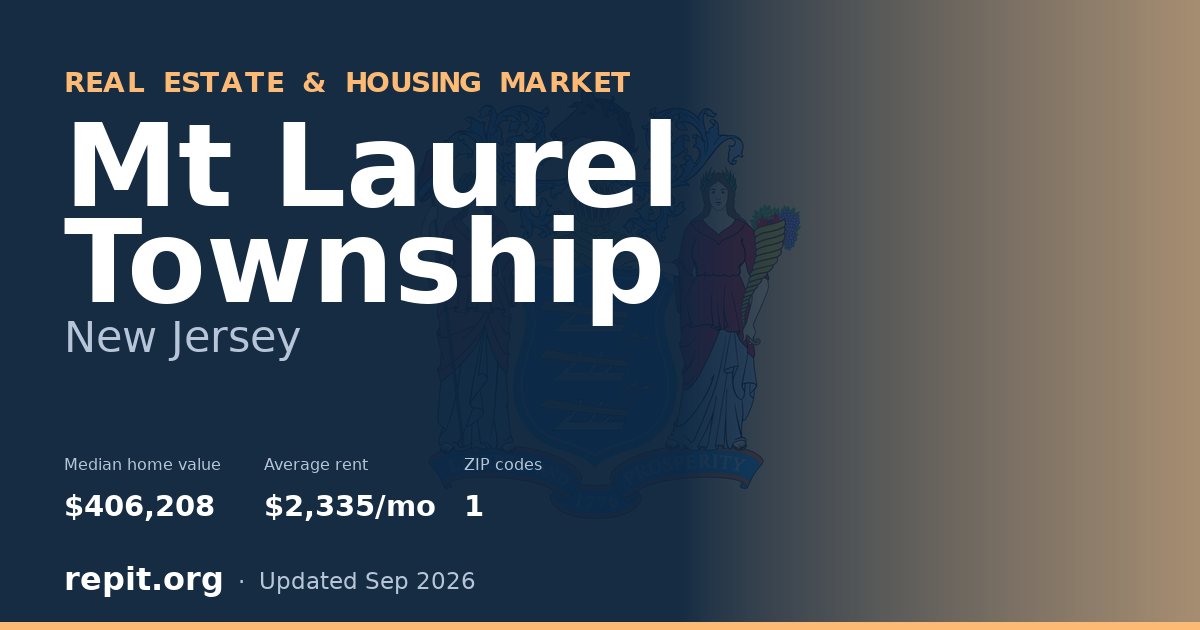 Mt Laurel Township, NJ real estate and housing market — median home value $406,208, average rent $2,335/mo, 1 ZIP code