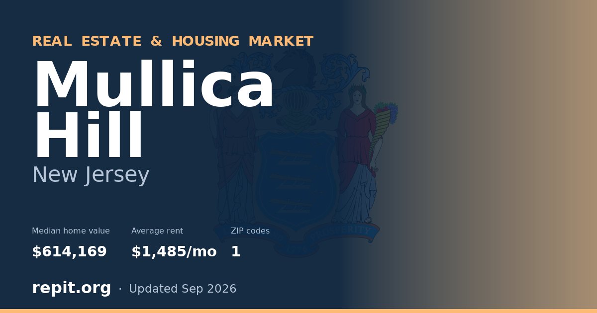 Mullica Hill, NJ real estate and housing market — median home value $614,169, average rent $1,485/mo, 1 ZIP code