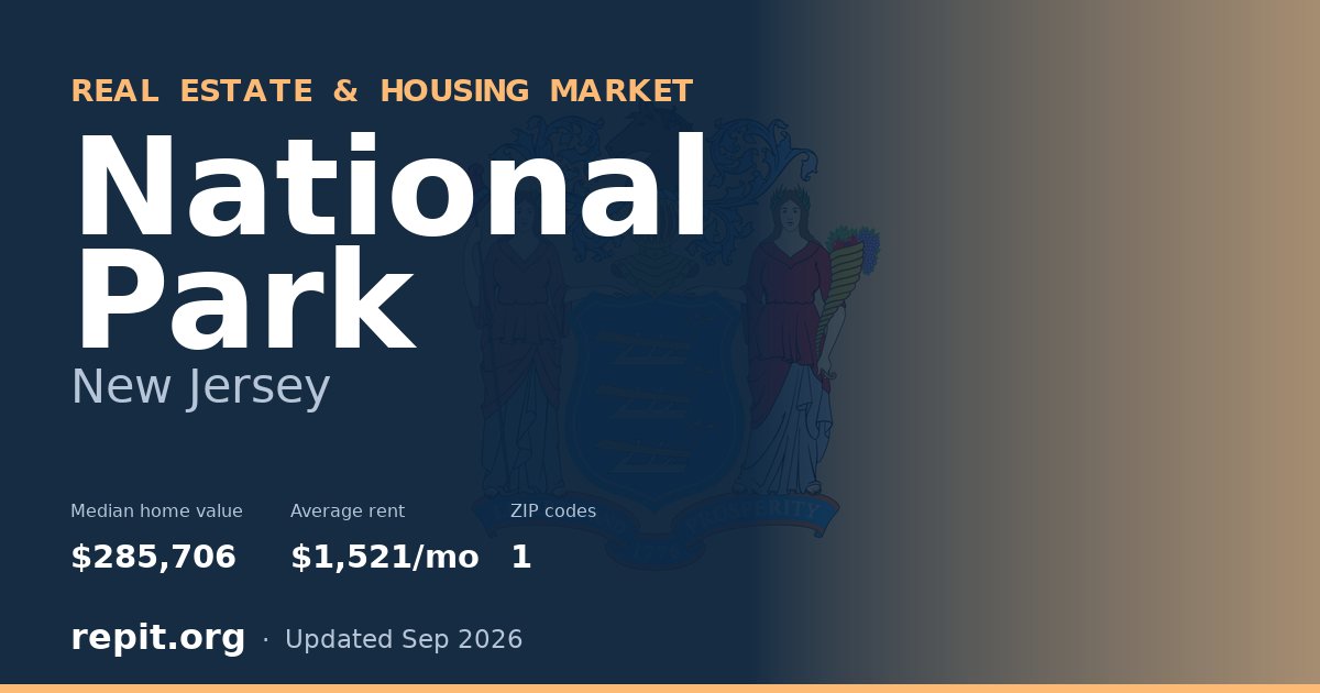 National Park, NJ real estate and housing market — median home value $285,706, average rent $1,521/mo, 1 ZIP code