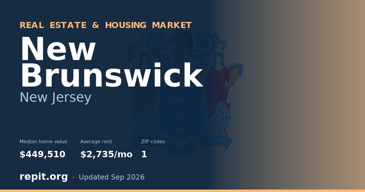 New Brunswick, NJ real estate and housing market — median home value $449,510, average rent $2,735/mo, 1 ZIP code