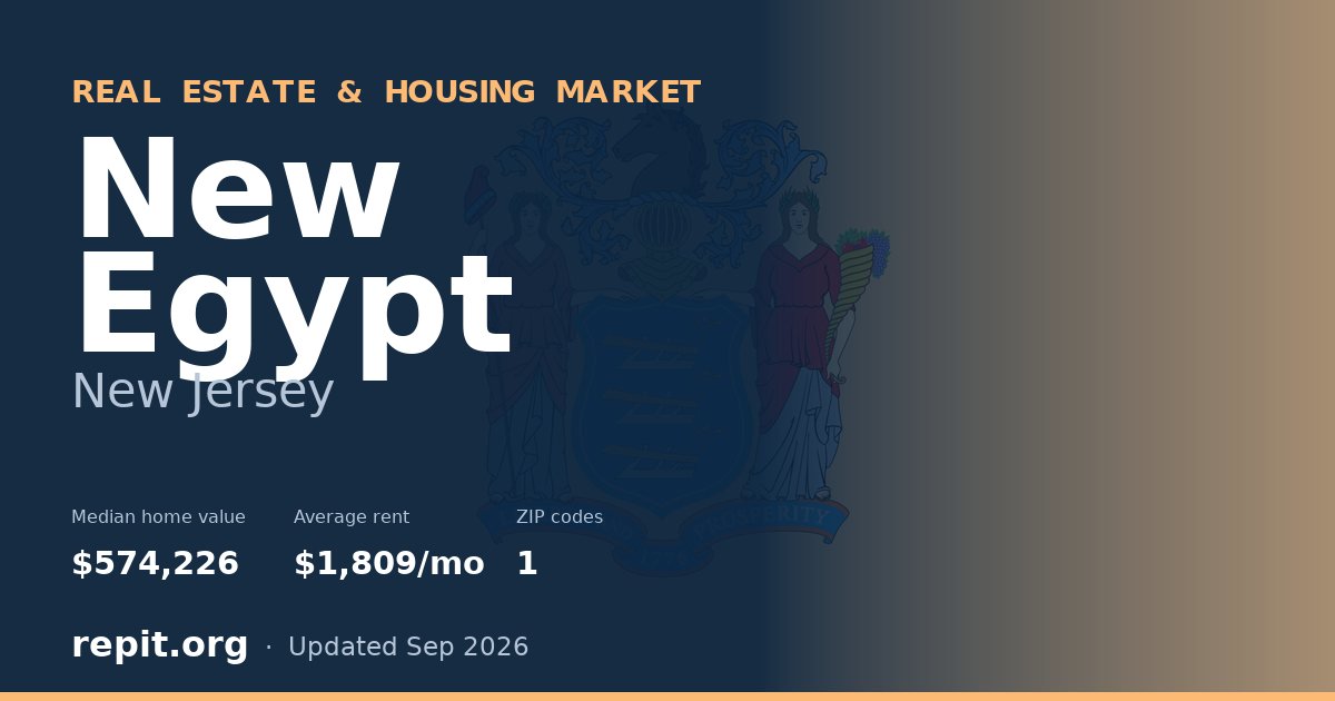 New Egypt, NJ real estate and housing market — median home value $574,226, average rent $1,809/mo, 1 ZIP code