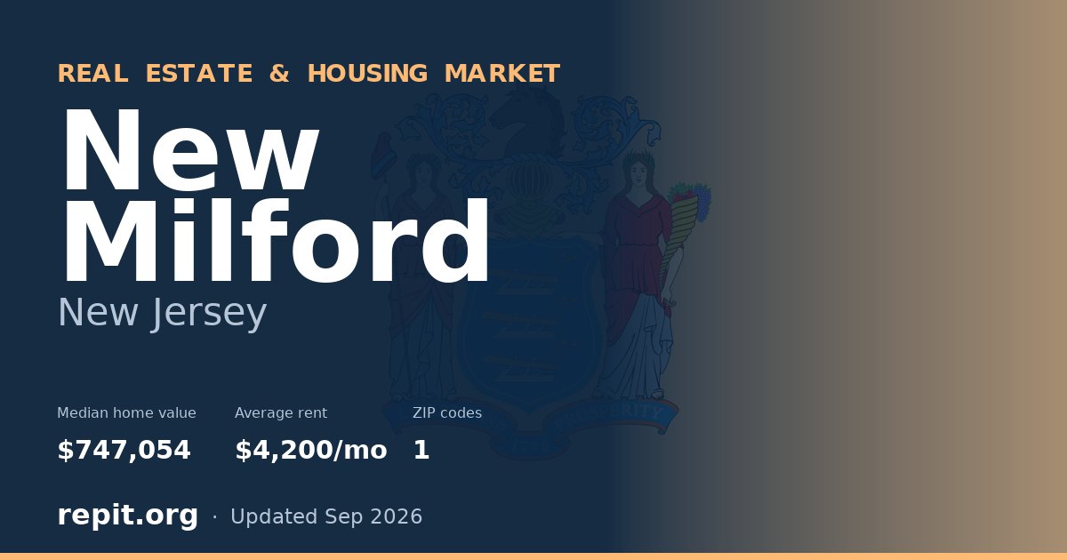 New Milford, NJ real estate and housing market — median home value $747,054, average rent $4,200/mo, 1 ZIP code
