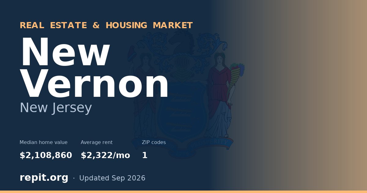 New Vernon, NJ real estate and housing market — median home value $2,108,860, average rent $2,322/mo, 1 ZIP code